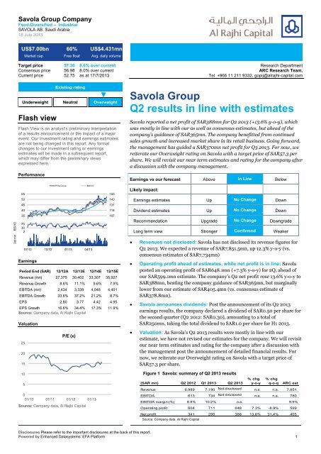 Savola Group Q2 results in line with estimates - Al Rajhi Capital