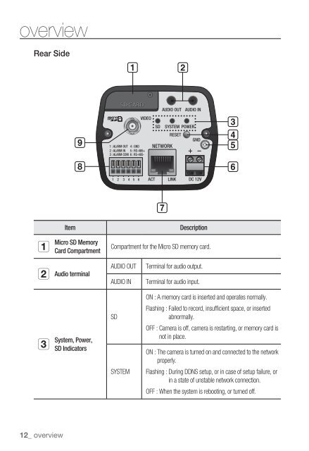 Samsung SNZ-5200 Manual