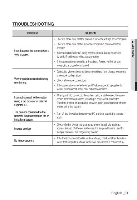 Samsung SNZ-5200 Manual