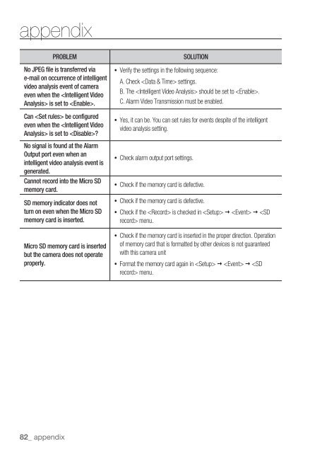 Samsung SNZ-5200 Manual