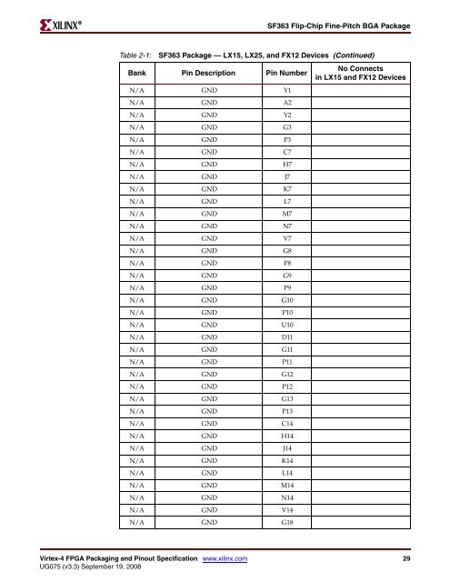 Xilinx UG075 Virtex-4 FPGA Packaging and Pinout Specification ...