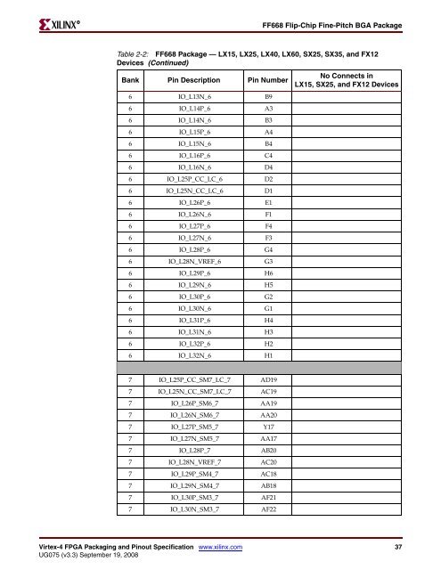 Xilinx UG075 Virtex-4 FPGA Packaging and Pinout Specification ...