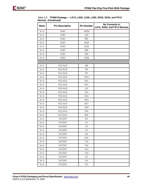 Xilinx UG075 Virtex-4 FPGA Packaging and Pinout Specification ...