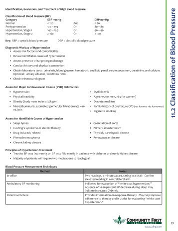 11.2 Classification of Blood Pressure