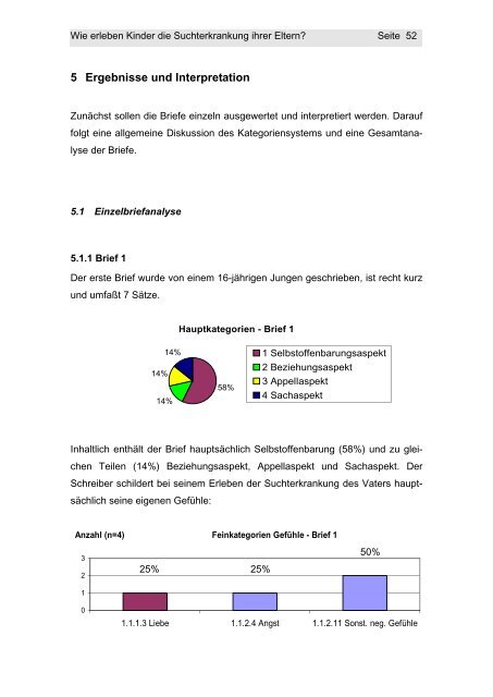 Wie erleben Kinder die Suchterkrankung ihrer Eltern? - Eine ...