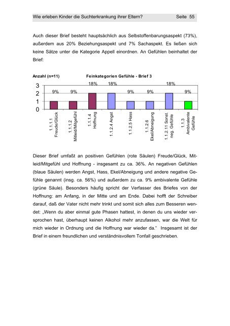 Wie erleben Kinder die Suchterkrankung ihrer Eltern? - Eine ...