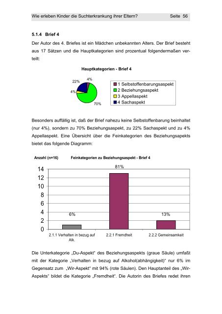 Wie erleben Kinder die Suchterkrankung ihrer Eltern? - Eine ...