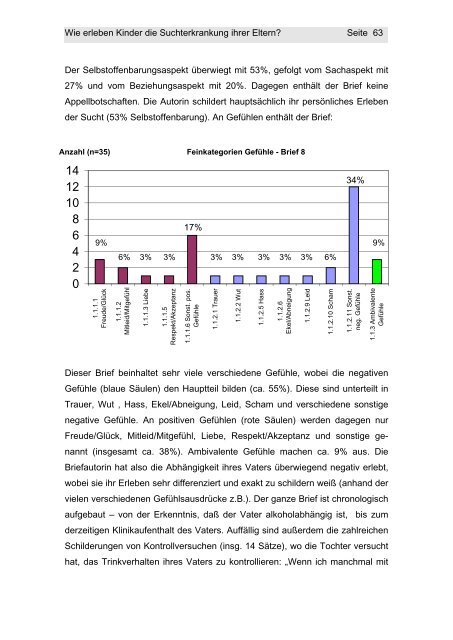 Wie erleben Kinder die Suchterkrankung ihrer Eltern? - Eine ...