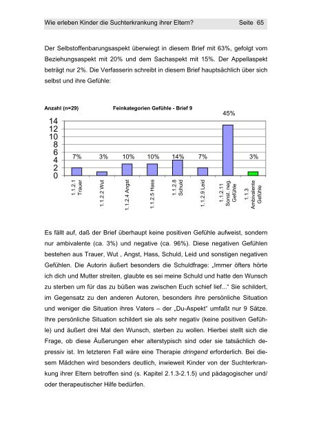 Wie erleben Kinder die Suchterkrankung ihrer Eltern? - Eine ...