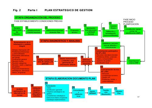 Guia de Planes de Manejo-Bolivia.pdf