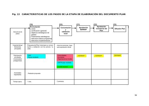 Guia de Planes de Manejo-Bolivia.pdf