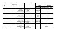 Board/University % of Marks Board/University % of ... - Wbsed.gov.in