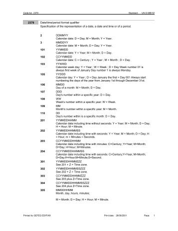 2379 Date/time/period format qualifier Specification of the ... - GS1