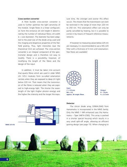 MMS â Monolithic M i n i a t u re - S p e c t ro m e t e r - Photon Lines