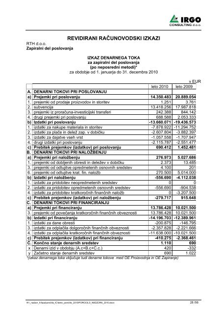 TEHNIÃ„ÂŒNI IN FINANÃ„ÂŒNI NADZOR POSTOPNEGA ZAPIRANJA RTH ...