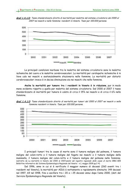 2008 - Dipartimento di Prevenzione Ulss 20 di Verona