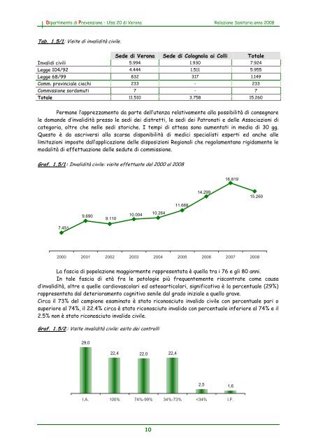 2008 - Dipartimento di Prevenzione Ulss 20 di Verona