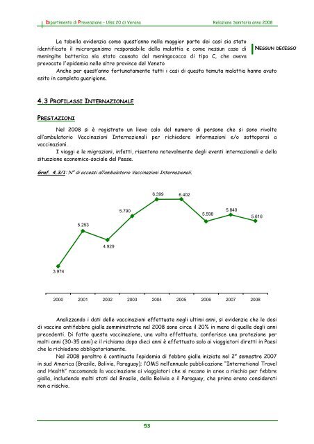 2008 - Dipartimento di Prevenzione Ulss 20 di Verona