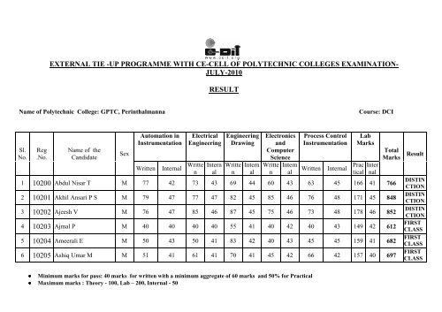 GPTC, Perinthalmanna - Tet.cdit.org