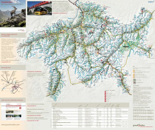 Graubünden for mountain enthusiasts