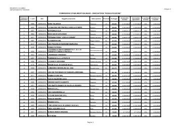 Graduatoria Riqualificazione Stabilimenti - Regione Calabria