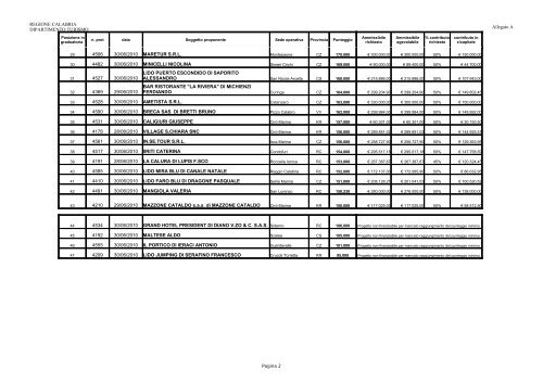 Graduatoria Riqualificazione Stabilimenti - Regione Calabria