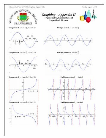 Graphing - Appendix II - SLC Home Page