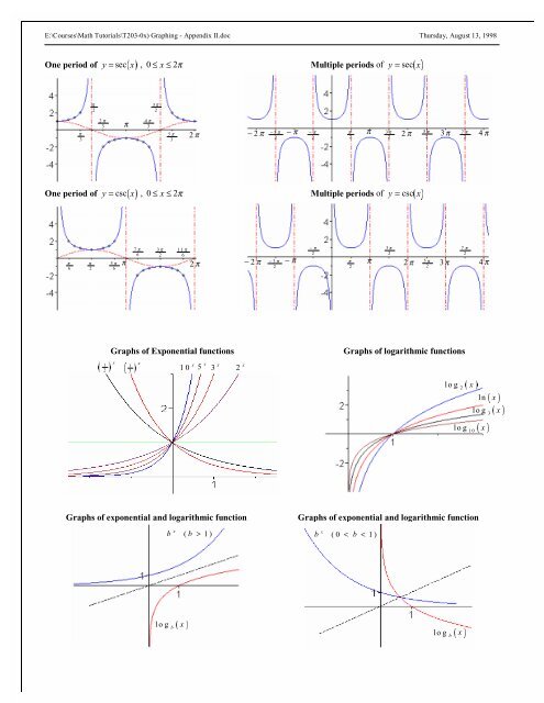 Graphing - Appendix II - SLC Home Page