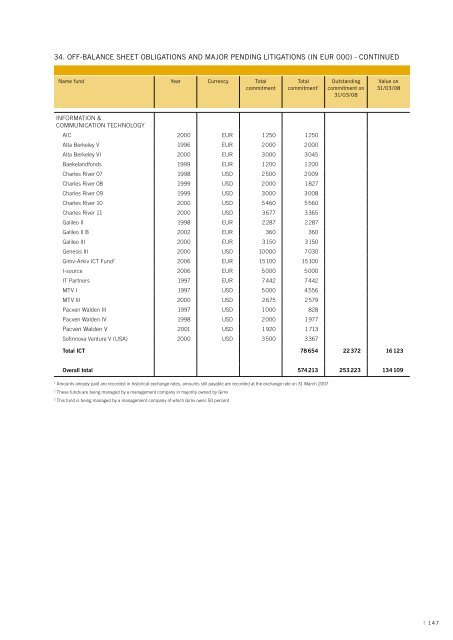 ANNUAL REPORT 2007 | 2008 - Gimv