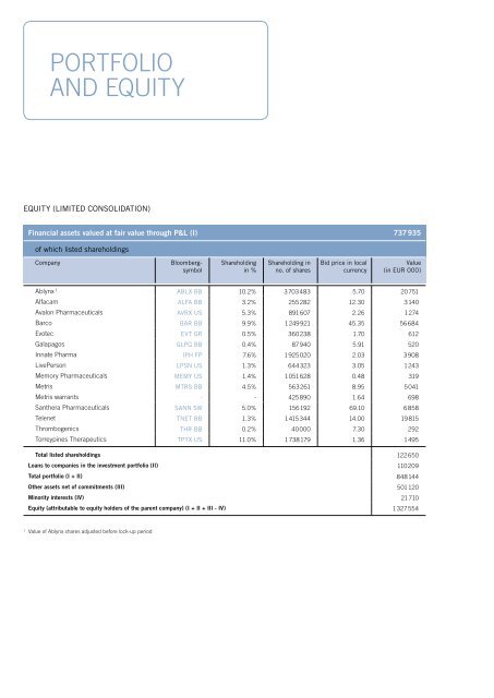 ANNUAL REPORT 2007 | 2008 - Gimv