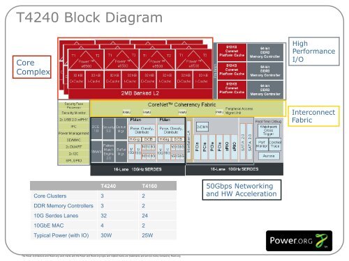 Introduction to Freescale 28nm e6500 Advanced 64bit ... - Power.org