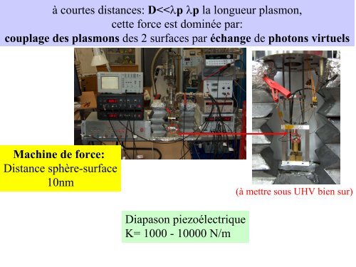 Force de Casimir et Plasmon de surfaces Gauthier Torricelli ... - CNRS