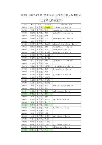 æ¯è®¾å­¦çä¸å¯¼å¸åéå¯¹ç§è¡¨ï¼å¬ç¤ºç¡®å®ä¿®æ­£ç¨¿ï¼.pdf 2011-12-9