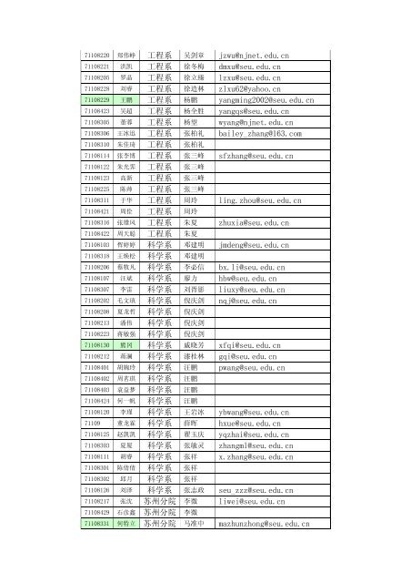 æ¯è®¾å­¦çä¸å¯¼å¸åéå¯¹ç§è¡¨ï¼å¬ç¤ºç¡®å®ä¿®æ­£ç¨¿ï¼.pdf 2011-12-9