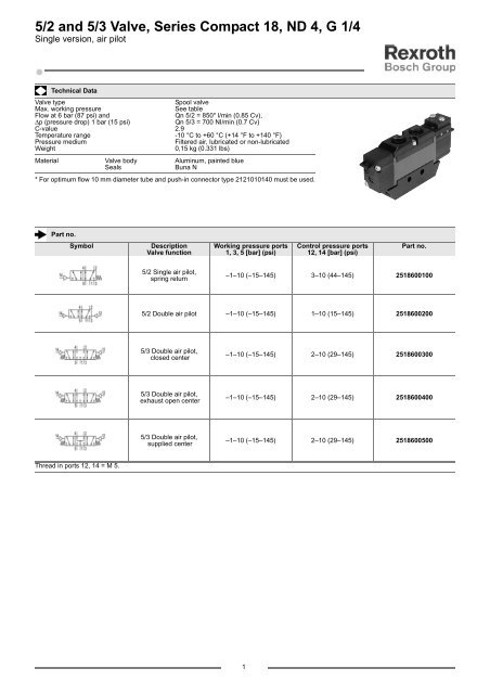 5/2 and 5/3 Valve, Series Compact 18, ND 4, G 1/4