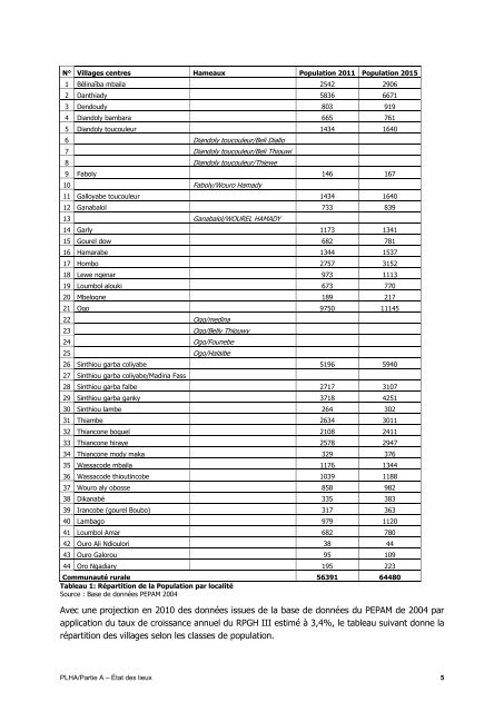 Communauté Rurale de Ogo - pepam