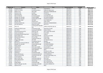 Region STHLM-Uppl Registrering Typnamn Motor Prop Senaste ...