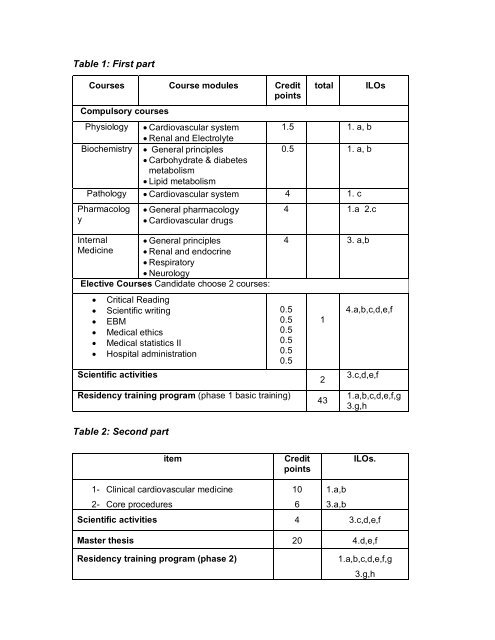 Cardiovascular Medicine (CARD 800)