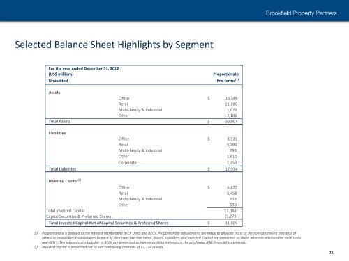 Source - Brookfield Asset Management