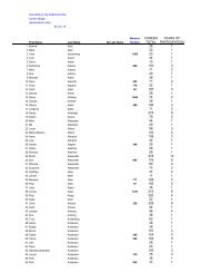 Career Miles Human - Ride and Tie Association