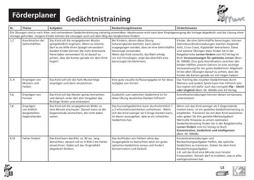 Förderplan aufrufen (PDF) - K2Max.de