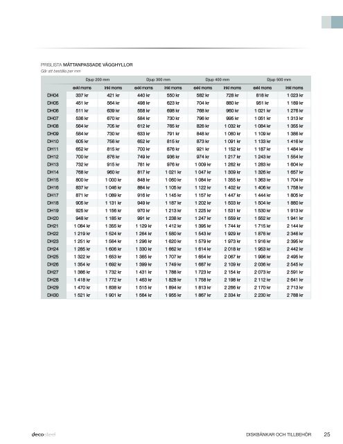 decosteel katalog 2013 - Bygghemma