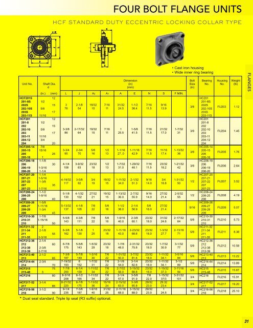 BL Precision Bearings: Radial Ball Bearings ... - Maryland Metrics