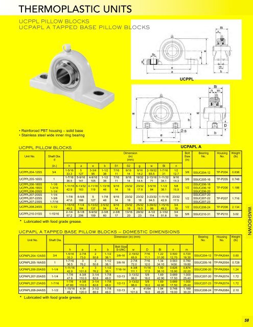 BL Precision Bearings: Radial Ball Bearings ... - Maryland Metrics