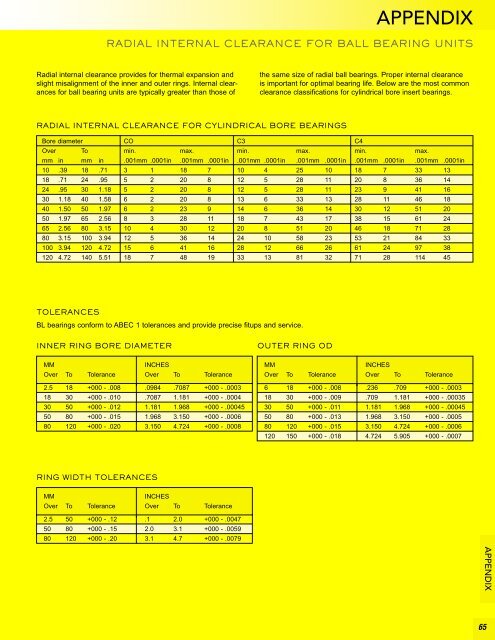 BL Precision Bearings: Radial Ball Bearings ... - Maryland Metrics