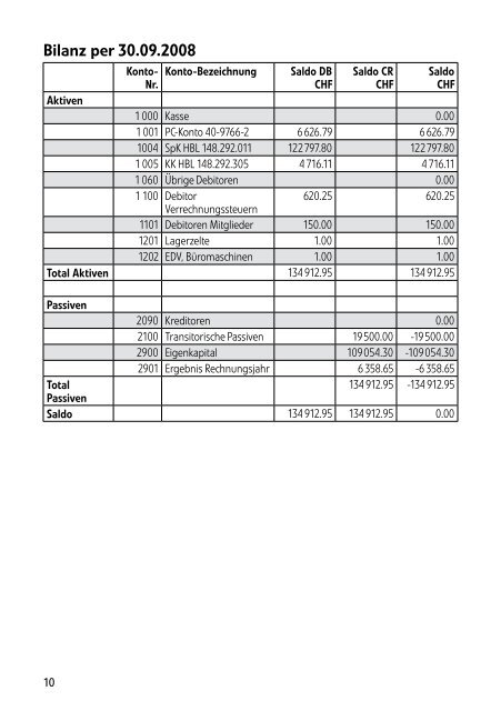 Jahresbericht 2008/2009 (PDF) - IG ZÃƒÂ¶liakie der deutschen Schweiz