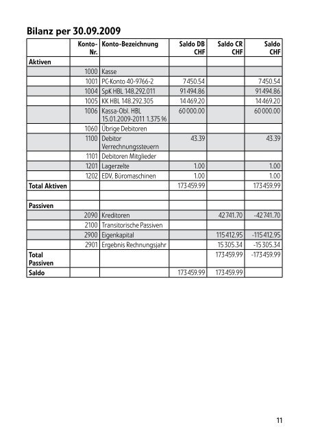 Jahresbericht 2008/2009 (PDF) - IG ZÃƒÂ¶liakie der deutschen Schweiz