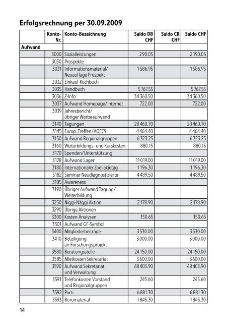 Jahresbericht 2008/2009 (PDF) - IG ZÃƒÂ¶liakie der deutschen Schweiz