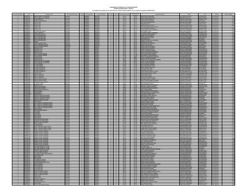 Descarga el Listado de los EstÃ­mulos Individuales de Grupos