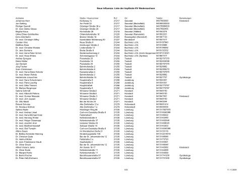 Liste der Impfärzte KV Niedersachsen - faph.de